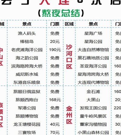 东北超重磅福利！大连“掏家底”，7城43个景区免费畅玩7天