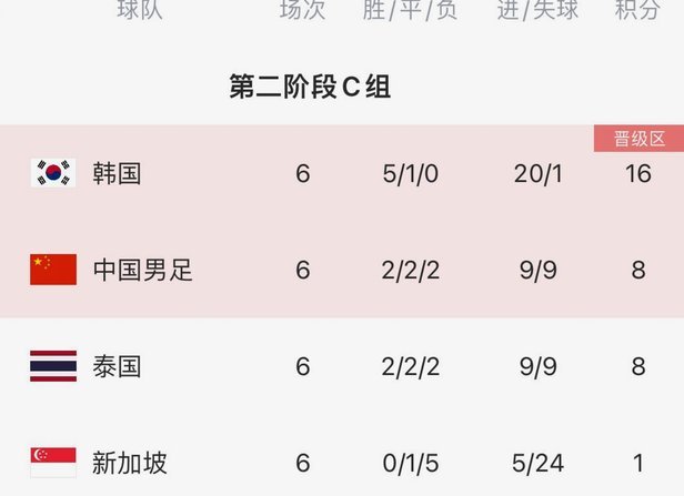 战绩占优背景下，对手放出挑战言论