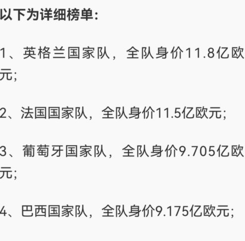 法国巴西领跑 葡萄牙反超阿根廷 日本第12