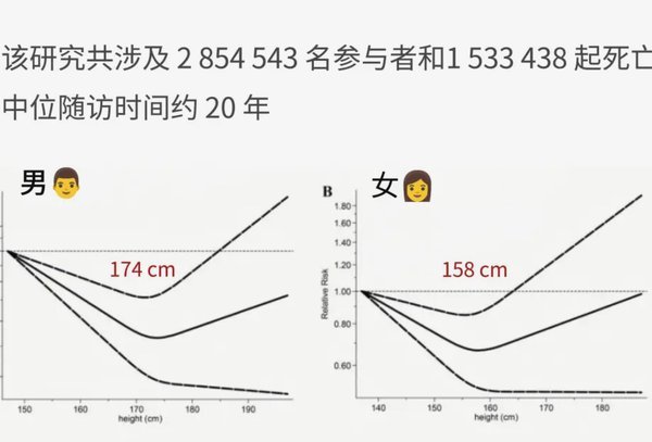 为什么阿根廷人“矮却壮”，我们反而偏是“小身板”？