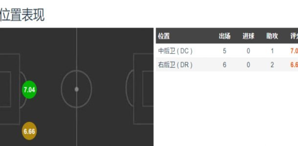 旧将：姆巴佩在法国队没比皇马更能跑，这是整体体系的问题