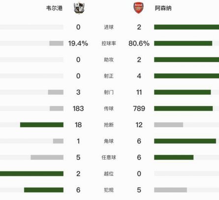 埃泽数据解读：补位英雄的价值体现