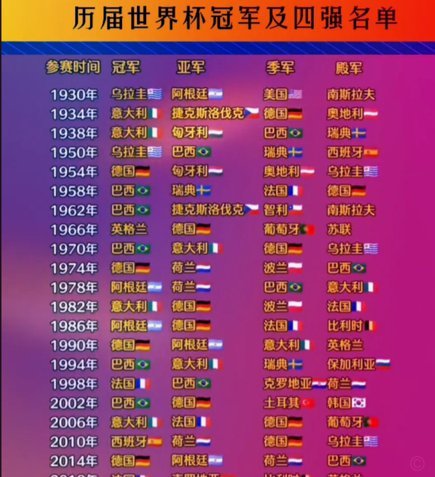 世界杯王朝的密码：盘点历届冠军格局与未来悬念