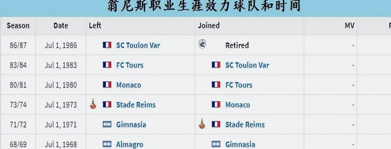五大联赛三赛季制造进球榜：凯恩为何占据绝对领先？