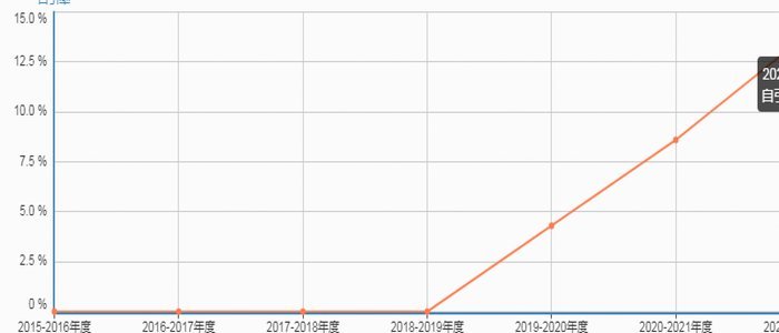 德天体：凯恩新合同签至2029年，薪资仍维持每年约2500万欧