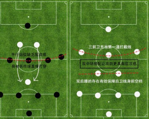 兄弟们4231阵型剩余位置怎么安排